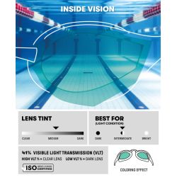 Okulary pływackie Startowe Arena Cobra Core Swipe Mirror
